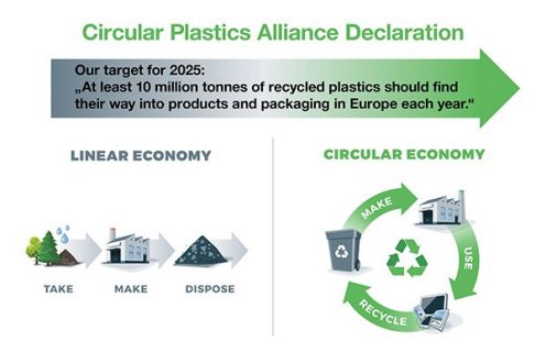 Comparing circular and linear economy product cycle. Energy from finite and renewable sources. Solar, wind, thermal, chemical power stations. Vector illustration, white background. Please recycle.